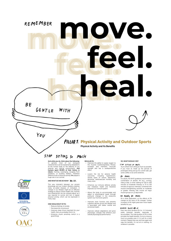 OACCUS Fact Sheet Posters: Pillar I &ndash; Physical Activity & Outdoor Sports